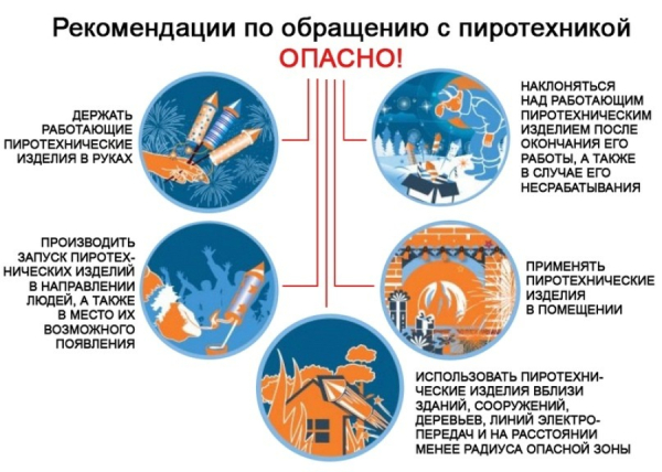 Памятка по пиротехнике