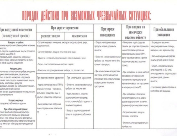 Важная информация!